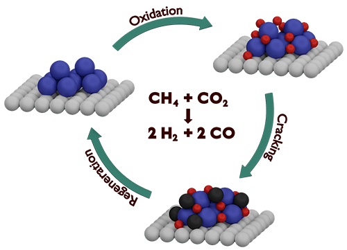 Example mechanism visualization