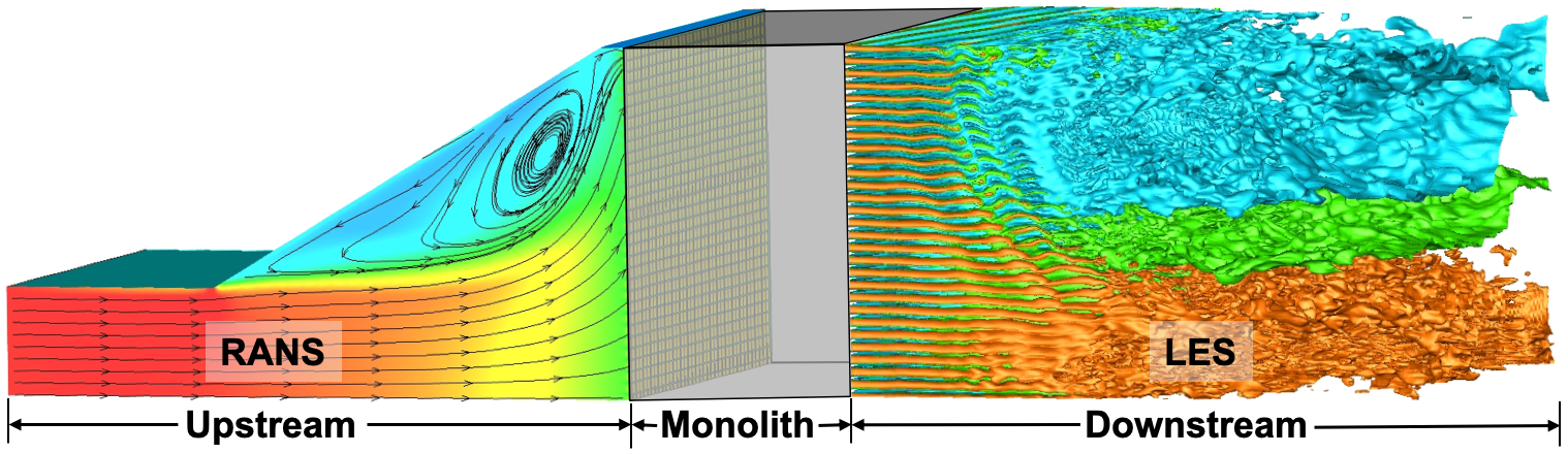 Flow field modeling